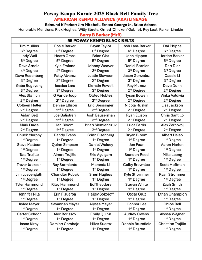 Poway Kenpo Karate 2025 Black Belt Family Tree